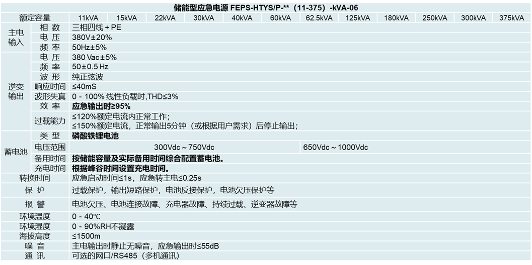 華天儲能型EPS應急電源